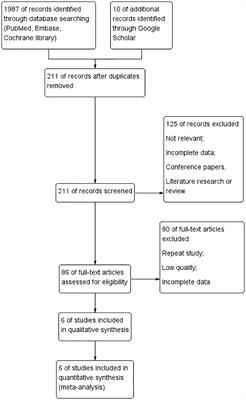 A systematic review and meta-analysis comparing tumor progression and complications between radiofrequency ablation and thyroidectomy for papillary thyroid carcinoma